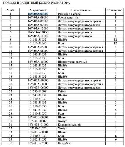Радиатор 16Y-03A-03000 (соты) Радиатор 16Y-03A-03000 (соты)