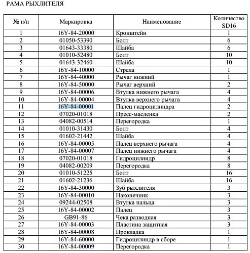 Палец 16Y-84-00001 Палец 16Y-84-00001