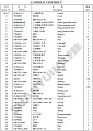 Фланец главного редуктора ZL30-QA.3-2 Фланец главного редуктора ZL30-QA.3-2