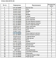 Палец 16Y-84-00005 Палец 16Y-84-00005