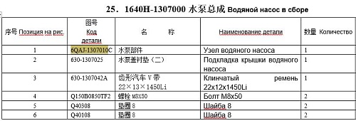 Насос водяной 6QAJ-1307010 Насос водяной 6QAJ-1307010