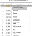 Насос гидравлический (d31мм.,14шл.,2секции) 705-51-30190 Насос гидравлический (d31мм.,14шл.,2секции) 705-51-30190