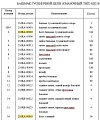 Болт/гайка башмака болотоходного 216RA-00063/216MA-00061 Болт/гайка башмака болотоходного 216RA-00063/216MA-00061