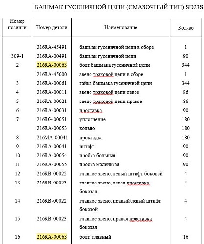 Болт/гайка башмака болотоходного 216RA-00063/216MA-00061 Болт/гайка башмака болотоходного 216RA-00063/216MA-00061