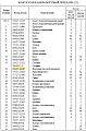 Шестерня бортового редуктора 154-27-12110 Шестерня бортового редуктора 154-27-12110