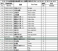 Подшипник ступичный задний WG9981032222 Подшипник ступичный задний WG9981032222