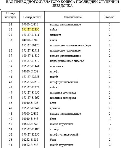 Гайка самостопорящаяся 175-27-22150 Гайка самостопорящаяся 175-27-22150