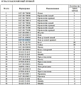 Нож боковой отвала правый 16Y-81-00003 Нож боковой отвала правый 16Y-81-00003