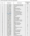 Уплотнение ступицы 16Y-18-00042 Уплотнение ступицы 16Y-18-00042