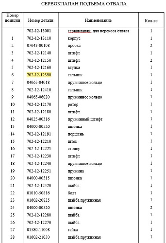 Сальник сервоклапана 702-12-12390 Сальник сервоклапана 702-12-12390