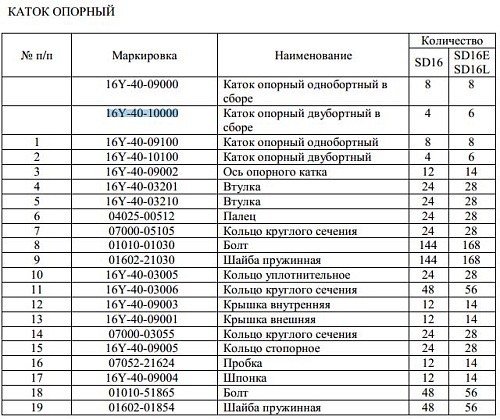 Каток опорный двубортный 16Y-40-10000 Каток опорный двубортный 16Y-40-10000