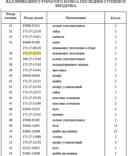 Кольцо 175-27-32711 Кольцо 175-27-32711