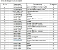 Опора катка поддерживающего 16Y-40-06001 Опора катка поддерживающего 16Y-40-06001