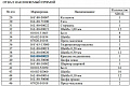 Крышка бугельная правая 16L-80-00023 Крышка бугельная правая 16L-80-00023