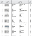 Гайка 16Y-16-00024 Гайка 16Y-16-00024