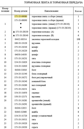 Лента тормозная левая 175-33-00080 Лента тормозная левая 175-33-00080